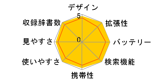 �G�N�X���[�h XD-D3800WE [�z���C�g]�̃��[�U�[���r���[