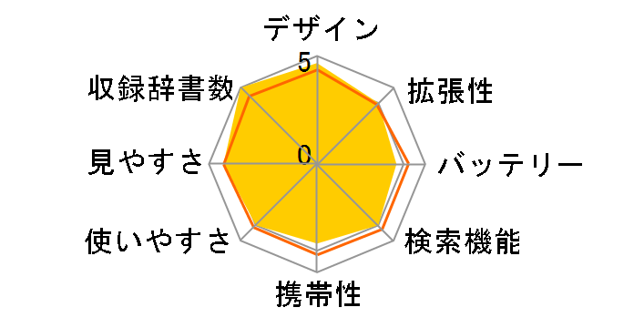 �G�N�X���[�h XD-D9800GM [�O���[���^���b�N]�̃��[�U�[���r���[