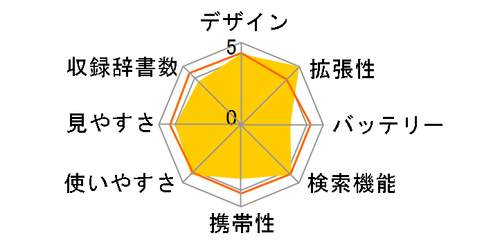 �G�N�X���[�h XD-D7200 [�z���C�g]�̃��[�U�[���r���[