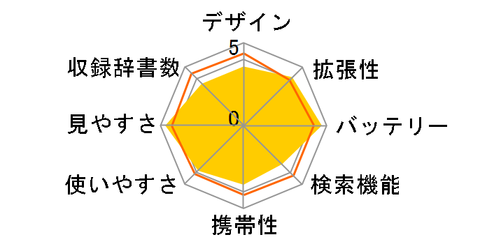 �G�N�X���[�h XD-D7300RD [���b�h]�̃��[�U�[���r���[