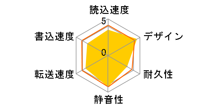 LaCie rikiki LCH-RK500U2�̃��[�U�[���r���[