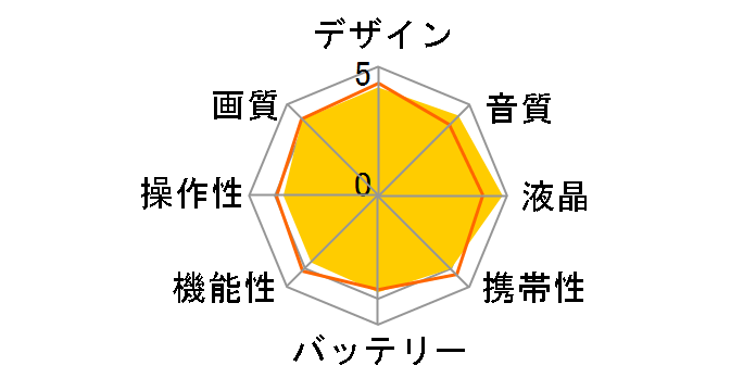 HDR-TD20Ṽ[U[r[