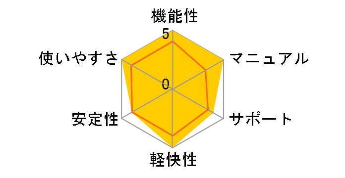 RamPhantomEX 1CD+1���C�Z���X�̃��[�U�[���r���[