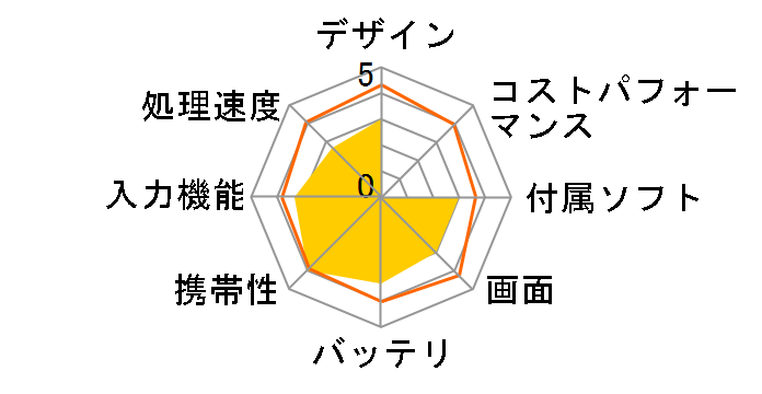 HP Slate 2 Tablet PC A6B96PA#ABJ�̃��[�U�[���r���[