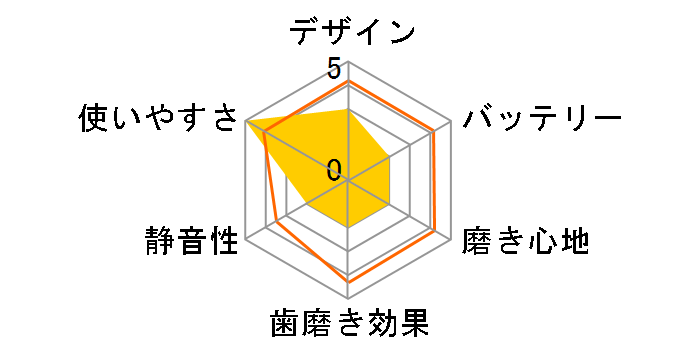 ���g���d�����u���V �\�j�b�N�o�[ TB-304BL [�u���[]�̃��[�U�[���r���[