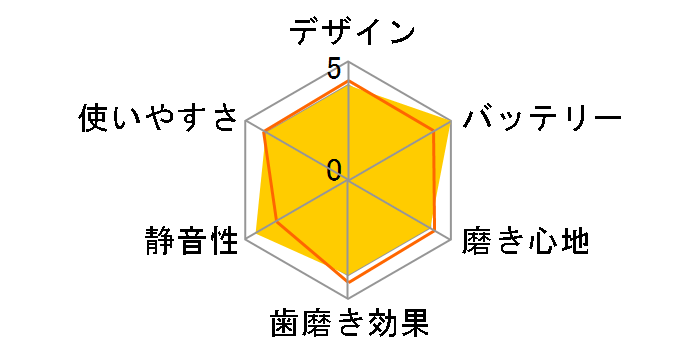 ���g���d�����u���V TB-305WT [�z���C�g]�̃��[�U�[���r���[