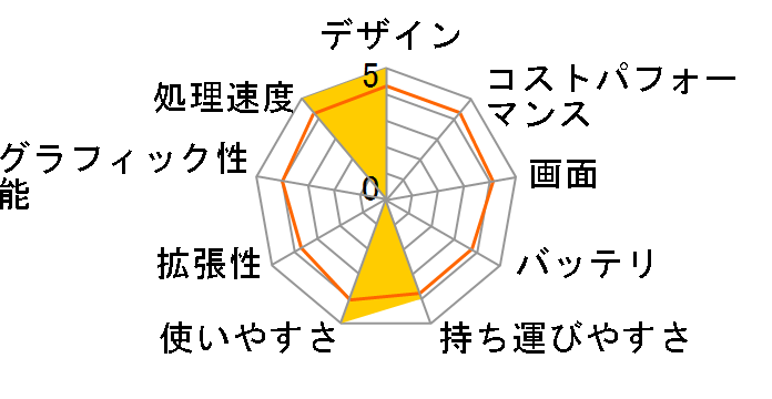 FMV LIFEBOOK AH56/G FMVA56GR [�K�[�l�b�g���b�h]�̃��[�U�[���r���[