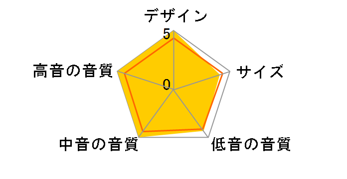 TD510ZMK2SV [�V���o�[ �P�i]�̃��[�U�[���r���[