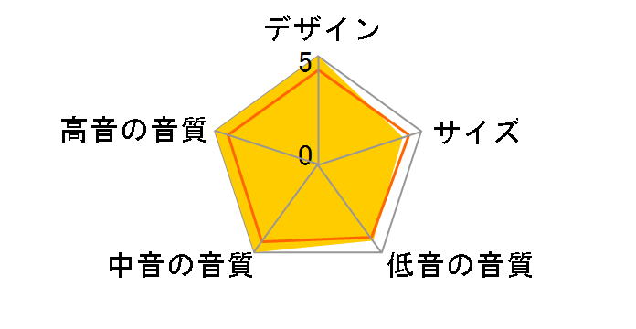 TD510ZMK2WH [�z���C�g �P�i]�̃��[�U�[���r���[