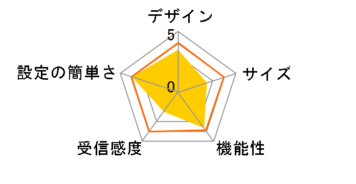 WN-AG450DGR-E�̃��[�U�[���r���[