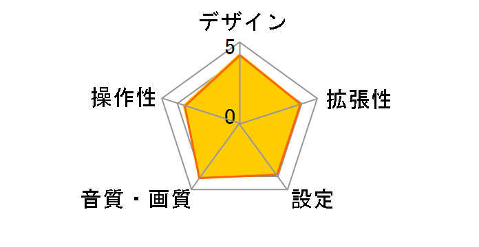 FH-770DVD�̃��[�U�[���r���[