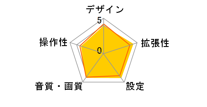 DEH-970�̃��[�U�[���r���[