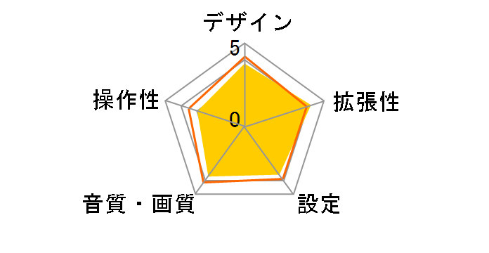 DEH-770�̃��[�U�[���r���[