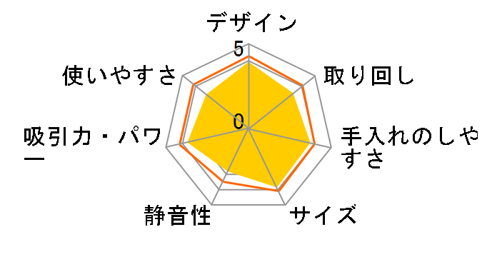 ���݃_�b�V���T�C�N���� PV-SU3(N) [�V���C�j�[�V�����p��]�̃��[�U�[���r���[