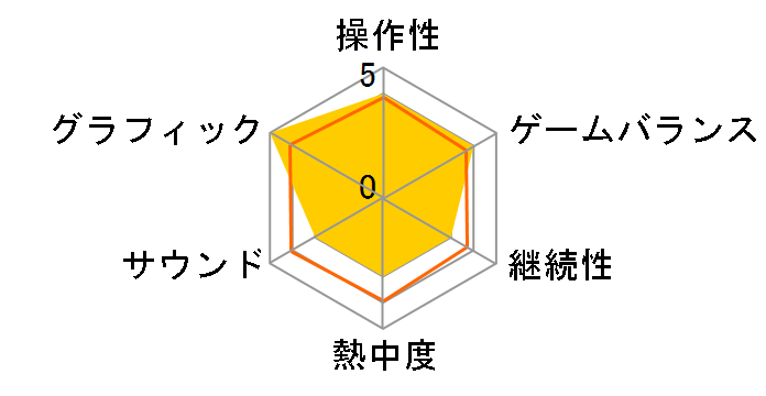 AMNESIA �c�C���p�b�N�̃��[�U�[���r���[