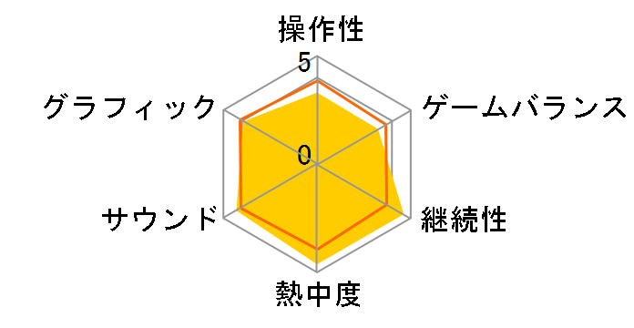 �N���q���E2 �����@�� ���C���҂̃��[�U�[���r���[