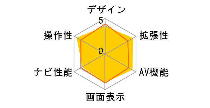 �ʑ��i�r MDV-737DT�̃��[�U�[���r���[