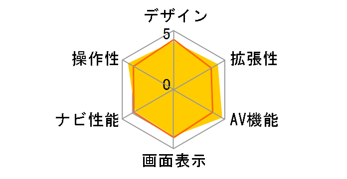 ʑir MDV-535DT̃[U[r[