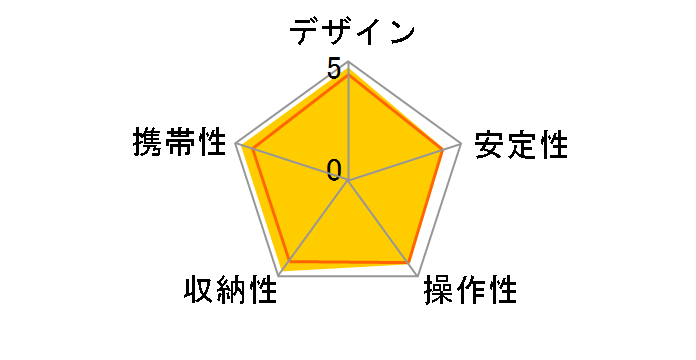 �~�j�v�� 6�̃��[�U�[���r���[