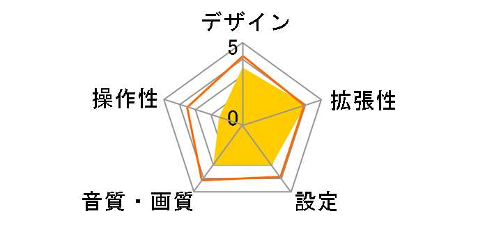 U575�̃��[�U�[���r���[