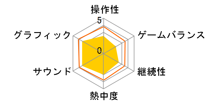 �@����m�K���_��UC [������] [PS3]�̃��[�U�[���r���[