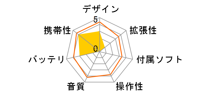 Lyumo M44 FORCE [8GB �u���b�N]�̃��[�U�[���r���[