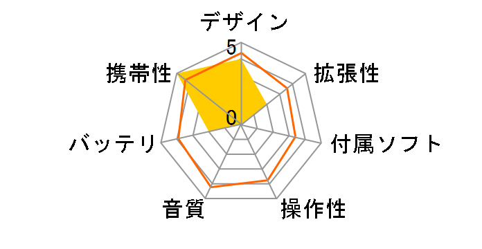 Lyumo M44 FORCE [4GB ���b�h]�̃��[�U�[���r���[