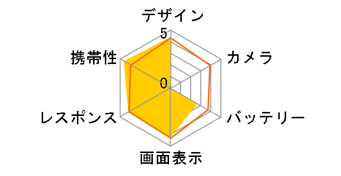 optimus X IS11LG au [�z���C�g]�̃��[�U�[���r���[