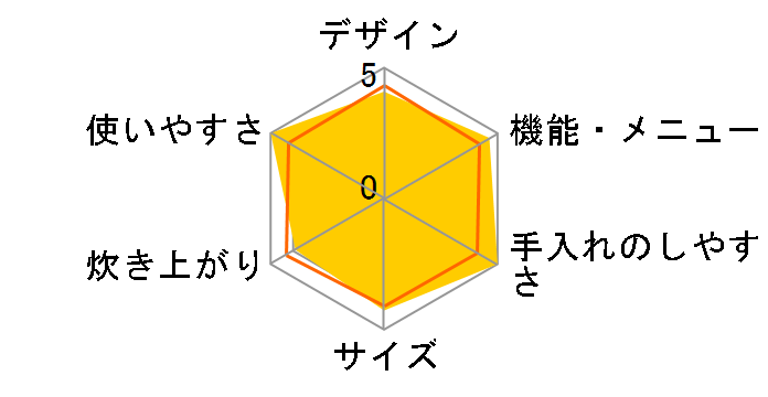 RC-5SE(T) [�u���E��]�̃��[�U�[���r���[