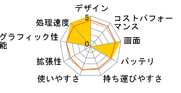 Pavilion dv7-6b08TX ������8GB���� �X�^���_�[�h���f���̃��[�U�[���r���[