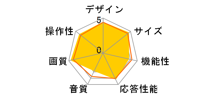 VIERA TH-L23C5 [23�C���` �u���b�N]�̃��[�U�[���r���[