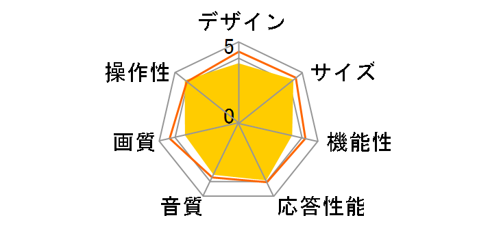 VIERA TH-L19C5-W [19�C���` �z���C�g]�̃��[�U�[���r���[