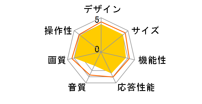 VIERA TH-L32X5 [32�C���`]�̃��[�U�[���r���[