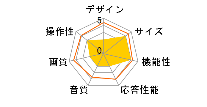 VIERA TH-L19X5 [19�C���`]�̃��[�U�[���r���[