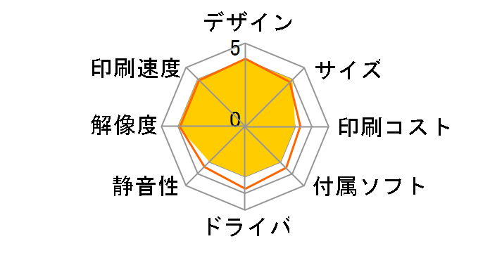 �r�W�l�X�C���N�W�F�b�g PX-1200C9�̃��[�U�[���r���[