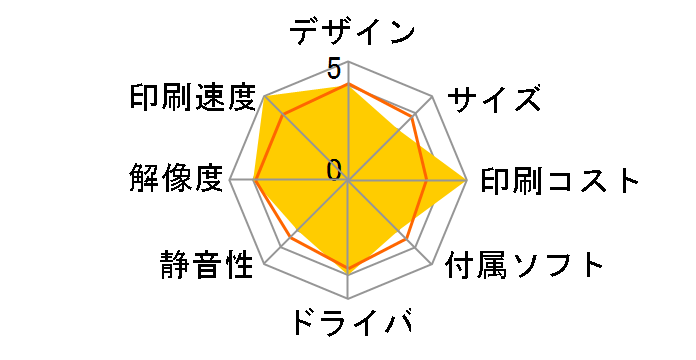 �r�W�l�X�C���N�W�F�b�g PX-B700C9�̃��[�U�[���r���[