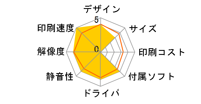 �r�W�l�X�C���N�W�F�b�g PX-B750FC9�̃��[�U�[���r���[