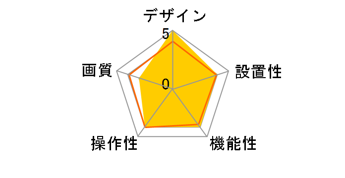 BSW13KM04HSV [�V���o�[]�̃��[�U�[���r���[