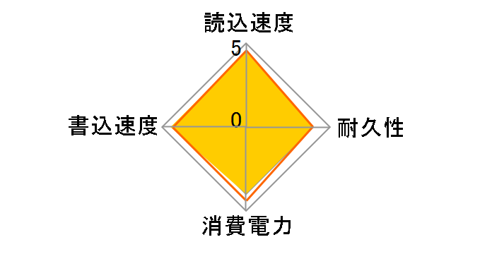 Crucial m4 CT256M4SSD1�̃��[�U�[���r���[