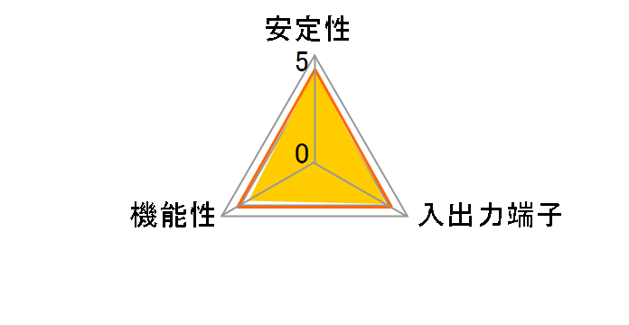 LGY-PCI-TXD [LAN]�̃��[�U�[���r���[