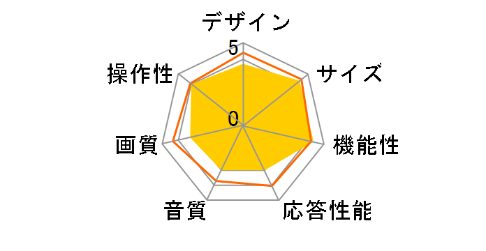 Wooo L22-HP09 [22�C���`]�̃��[�U�[���r���[