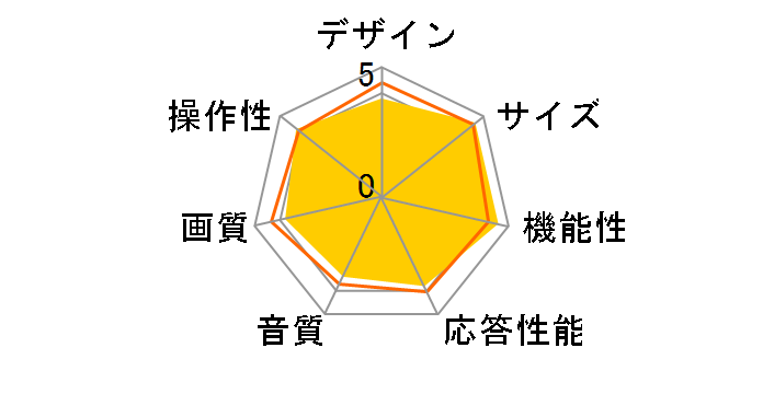 Wooo L32-K09 [32�C���`]�̃��[�U�[���r���[