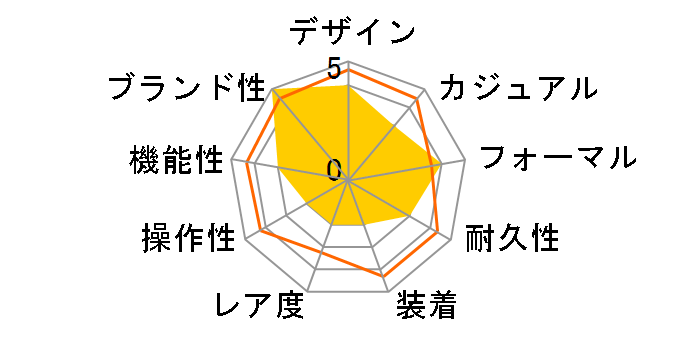 �f�E�r�� �v���X�e�[�W �N�H�[�c 413.25.27.60.08.001�̃��[�U�[���r���[