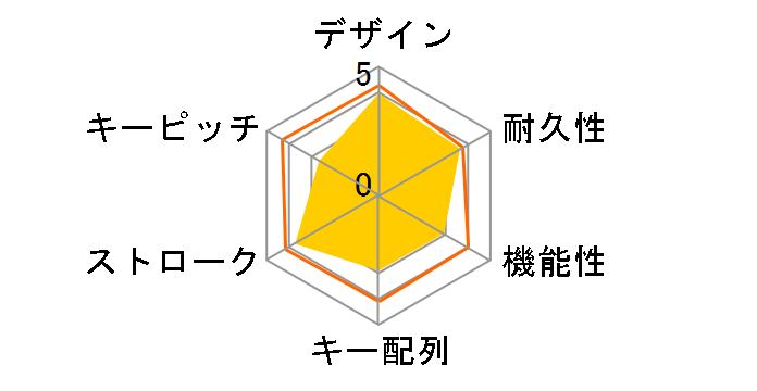 TK-GMFBP029BK [�u���b�N]�̃��[�U�[���r���[