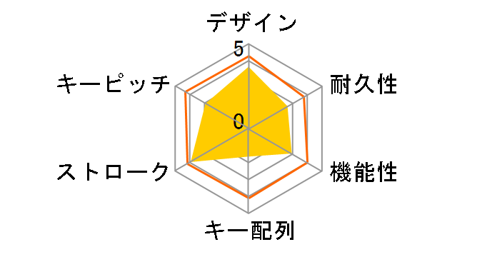 TK-FBP029EPN [�s���N]�̃��[�U�[���r���[