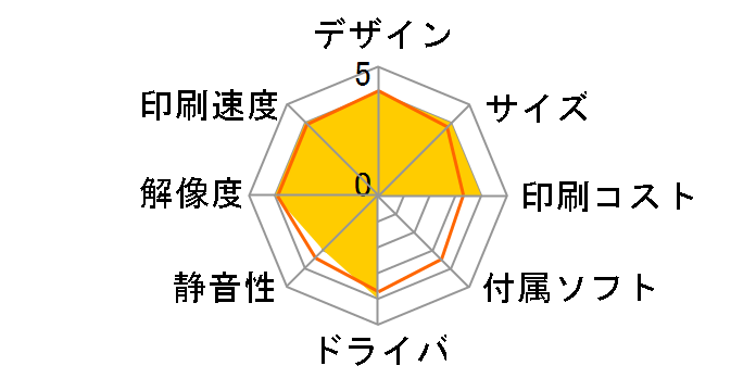 IPSiO SG 3100�̃��[�U�[���r���[