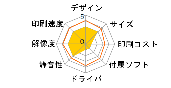 IPSiO SG 3100 [���S3�N���f��]�̃��[�U�[���r���[