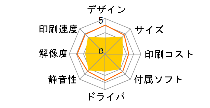 IPSiO SG 2100�̃��[�U�[���r���[