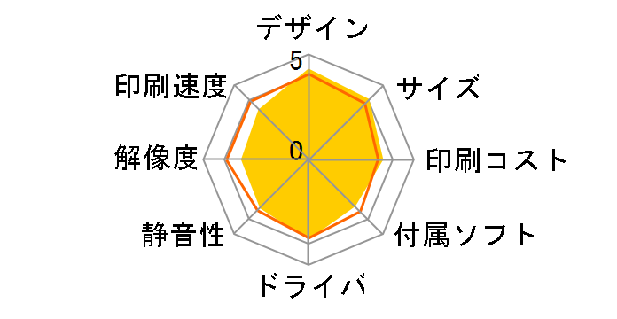 IPSiO SG 2010L�̃��[�U�[���r���[