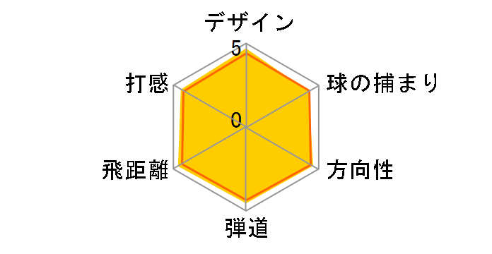 ���P�b�g�{�[���Y �h���C�o�[ [RB-50 �t���b�N�X�FR ���t�g�F10.5]�̃��[�U�[���r���[